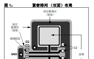 <b class='flag-5'>低功耗</b>輔助<b class='flag-5'>振蕩器</b>的晶振選擇的詳細中文<b class='flag-5'>手冊</b>