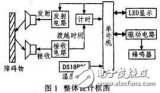 利用超聲波無接觸測距的汽車倒車雷達系統