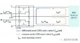 EMI<b class='flag-5'>滤波器</b>设计中的干扰<b class='flag-5'>特性</b>和阻抗<b class='flag-5'>特性</b>