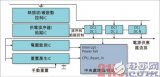 采用可編程、混合訊號電源管理組件解決電源管理問題