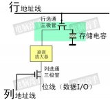 DDR的特性分析与存储原理