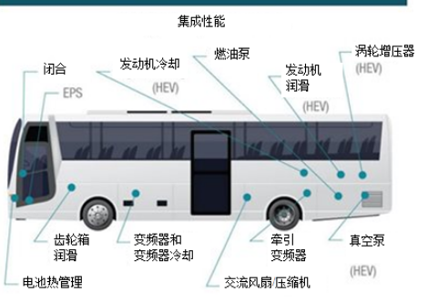 Delfino™ F2837x和Piccolo™ F2807x微控制器电动车系统