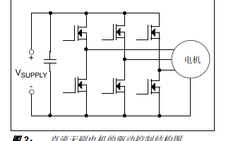 如何選擇適合應用的<b class='flag-5'>MOSFET</b><b class='flag-5'>驅動器</b>的詳細中文資料概述