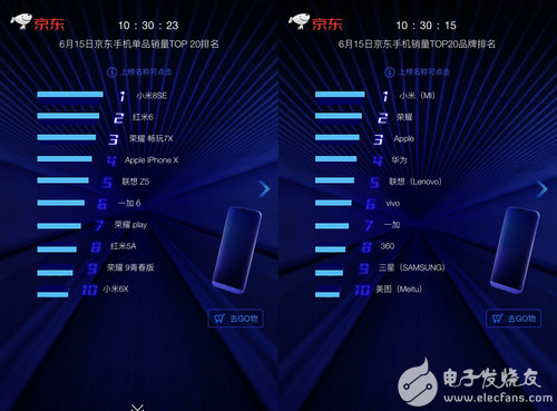 比肩iphonex京东619美图t9手机单品销量霸榜三甲