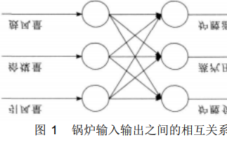 基于Matlab的工業(yè)鍋爐<b class='flag-5'>燃燒</b><b class='flag-5'>系統(tǒng)</b><b class='flag-5'>模糊</b>解耦<b class='flag-5'>控制</b>設(shè)計的詳細(xì)中文資料概述