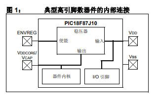 PIC18FXXJ<b class='flag-5'>闪存</b><b class='flag-5'>器件</b>与PIC18<b class='flag-5'>闪存</b><b class='flag-5'>器件</b>存在的几个主要差异详细概述