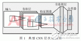 关于深度学习中的卷积神经网络系统的设计及硬件实现