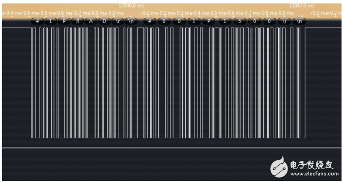 总线舵机是什么?基于STM32的单线串口通信