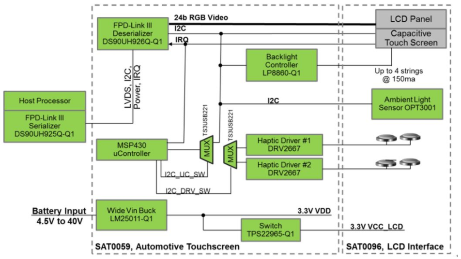 大联大世平基于TI的车用显示屏参考设计 用于汽车信息娱乐应用