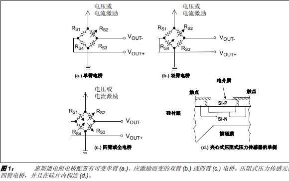 压力<b class='flag-5'>传感器</b>从<b class='flag-5'>传感器</b>到单片机的<b class='flag-5'>信号</b>调理<b class='flag-5'>路径</b>的详细中文资料<b class='flag-5'>概述</b>