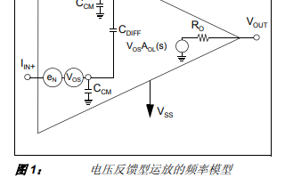 <b class='flag-5'>電壓</b><b class='flag-5'>反饋</b><b class='flag-5'>型</b><b class='flag-5'>運(yùn)算放大器</b>的交流參數(shù)和應(yīng)用的詳細(xì)中文資料概述