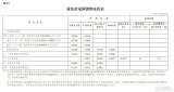 重慶再降電價：一般工商業及其他用電銷售電價每千瓦時0．0174元