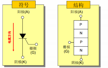 硅可控<b class='flag-5'>开关元件</b>与三端<b class='flag-5'>双向</b>可控硅<b class='flag-5'>开关元件</b>的详细中文资料概述