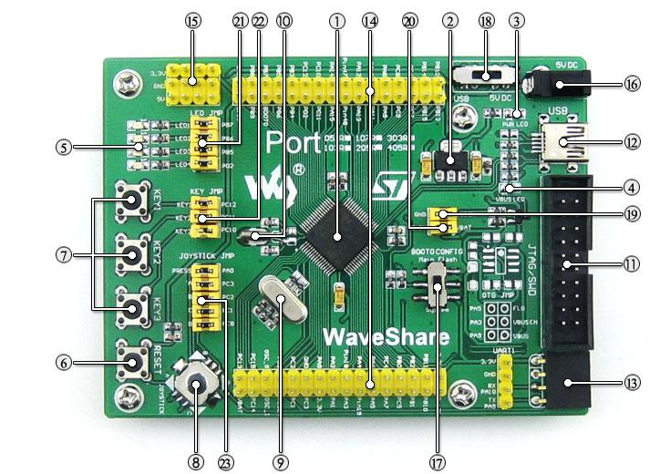 基于STM32中调试与串口之间的信息传输