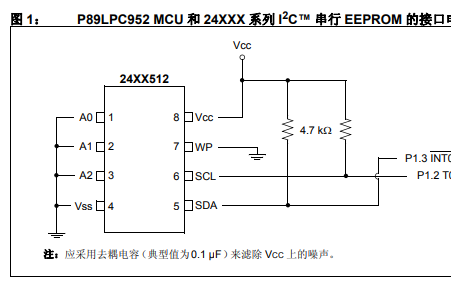 24XXX串行EEPROM的详细中文介绍和源代码的资料概述