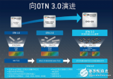 5g让网络承载迎来挑战，OTN将随之开启3.0时代