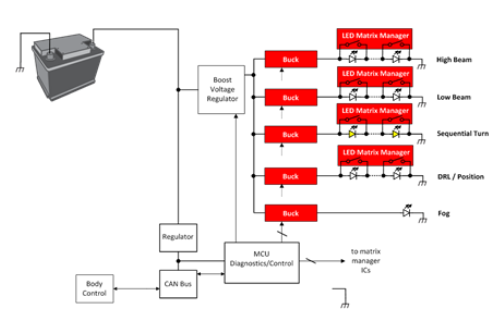 <b class='flag-5'>汽车前</b><b class='flag-5'>照明</b><b class='flag-5'>LED</b>的DC/DC驱动器设计