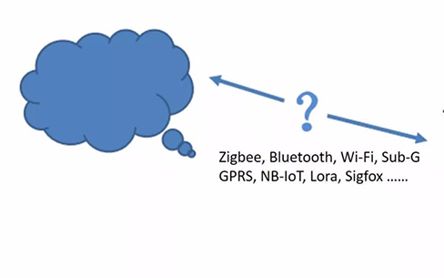 ZhagaBook18如何帮助路灯接入物联网系统