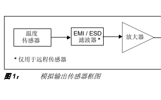 嵌入式應(yīng)用<b class='flag-5'>溫度</b><b class='flag-5'>測(cè)量</b>如何選擇<b class='flag-5'>溫度</b><b class='flag-5'>傳感器</b>和調(diào)理<b class='flag-5'>電路</b>