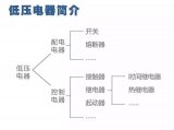 二次回路圖怎么看？技巧分享