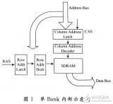 隨機(jī)存儲(chǔ)器在嵌入式操作系統(tǒng)中的應(yīng)用設(shè)計(jì)詳解