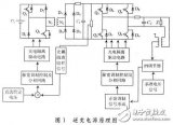 用数学方法建立一种开关电源全系统的仿真模型