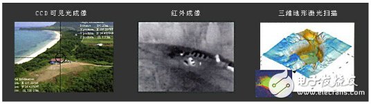 关于无人机遥感技术的全面介绍