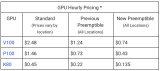 谷歌云端可搶占GPU，普遍降價40%