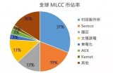 MLCC又涨！村田和客户端协商涨价两到三成