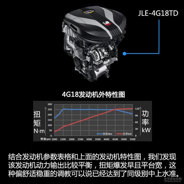 jle-4g18tdc发动机详解图片