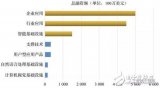 人工智能仍处在“盲人摸象”状态的原因