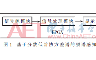 关于基于分数低阶协方差谱的<b class='flag-5'>频谱</b>感知算法研究及其FPGA实现