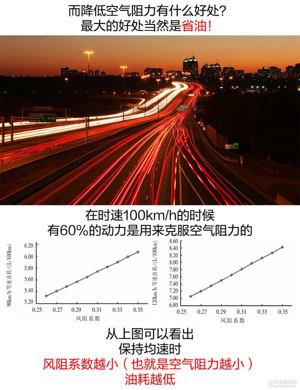一款风阻系数相当优秀的自主品牌量产车型--荣威i6