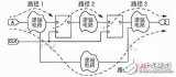 基于CCI寄生參數(shù)提取的版圖時序分析