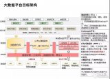 基于Hadoop集群搭建的企業(yè)大數(shù)據(jù)分析平臺(tái)