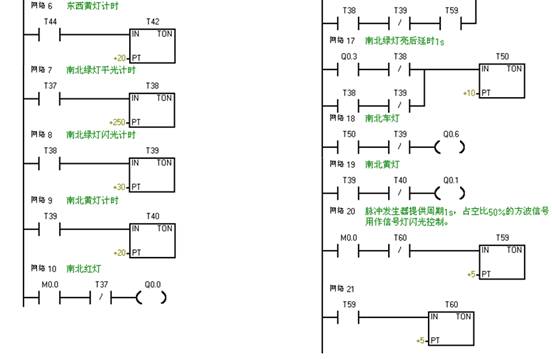 一文教你读懂，<b class='flag-5'>PLC</b><b class='flag-5'>梯形图</b>与<b class='flag-5'>继电器</b>控制原理图不同的四大<b class='flag-5'>区别</b>