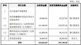 格林美正在構(gòu)建一個“新能源全生命周期價值鏈”的鋰電夢