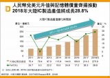 IC制造產值年成長率將達21%