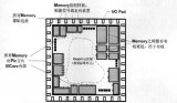 介绍floorplan基本规则