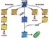 <b class='flag-5'>浅谈</b><b class='flag-5'>pcb设计</b>中的协同设计