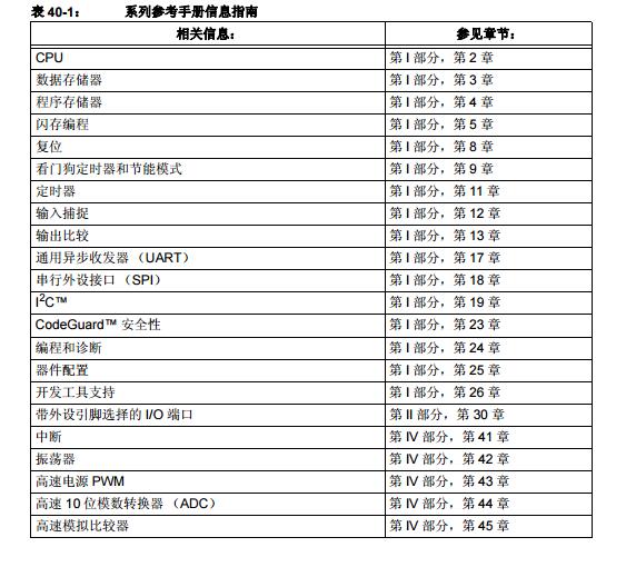 <b class='flag-5'>dsPIC33F</b>系列參考手冊簡介（第IV部分）