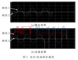 交流充电桩的主要故障类型,并运用故障字典法对故障进行检测