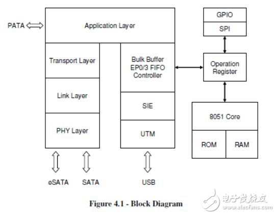 USB转SATA桥接芯片GL830