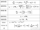 基于电化学模型的仿真技术在锂电池研究中的应用