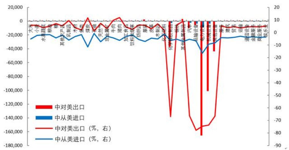 在中国外国公司产品算GDP_金砖国家2018年GDP 中国是印度的5倍,南非排第五,巴俄有多少(2)