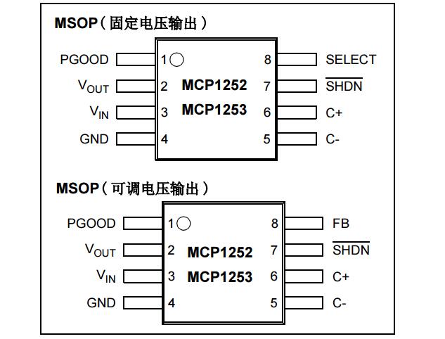 <b>低噪声</b>正向调节<b>电荷泵</b>之MCP1252/3中文手册