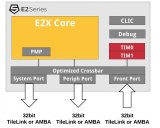 SiFive发布低功耗32位内核 E2系列，包含SiFive E20和E21