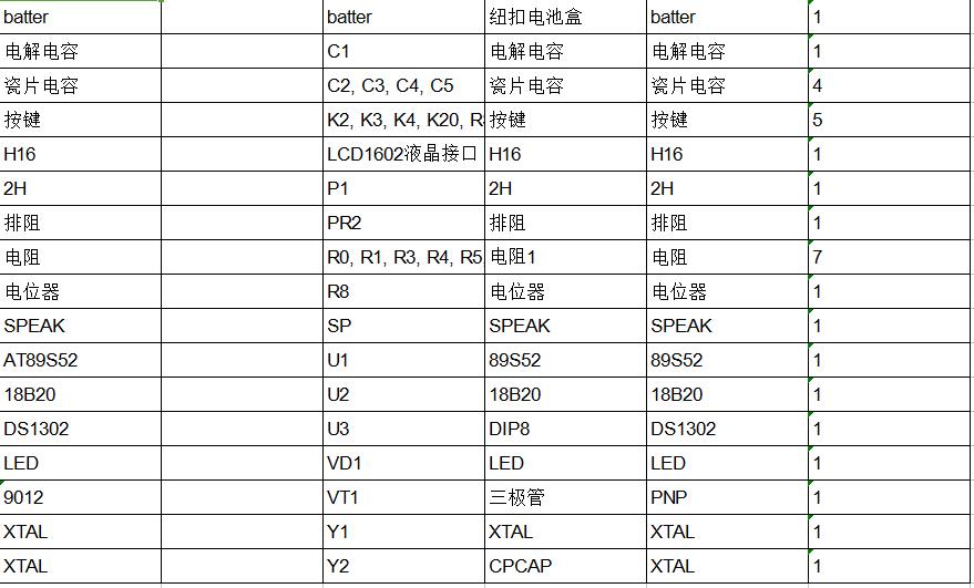 <b class='flag-5'>太阳能</b><b class='flag-5'>热水</b><b class='flag-5'>控制器</b>设计