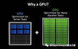 <b class='flag-5'>虚拟</b><b class='flag-5'>GPU</b>为每位用户提供极佳体验