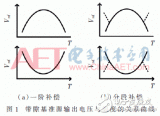 關于一種低溫漂高電源抑制比帶隙基準源的設計